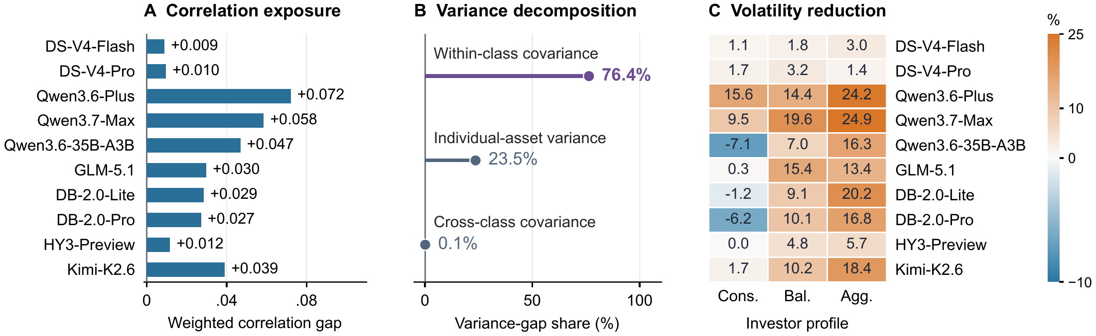 Correlation risk at fixed holdings and asset-class weights