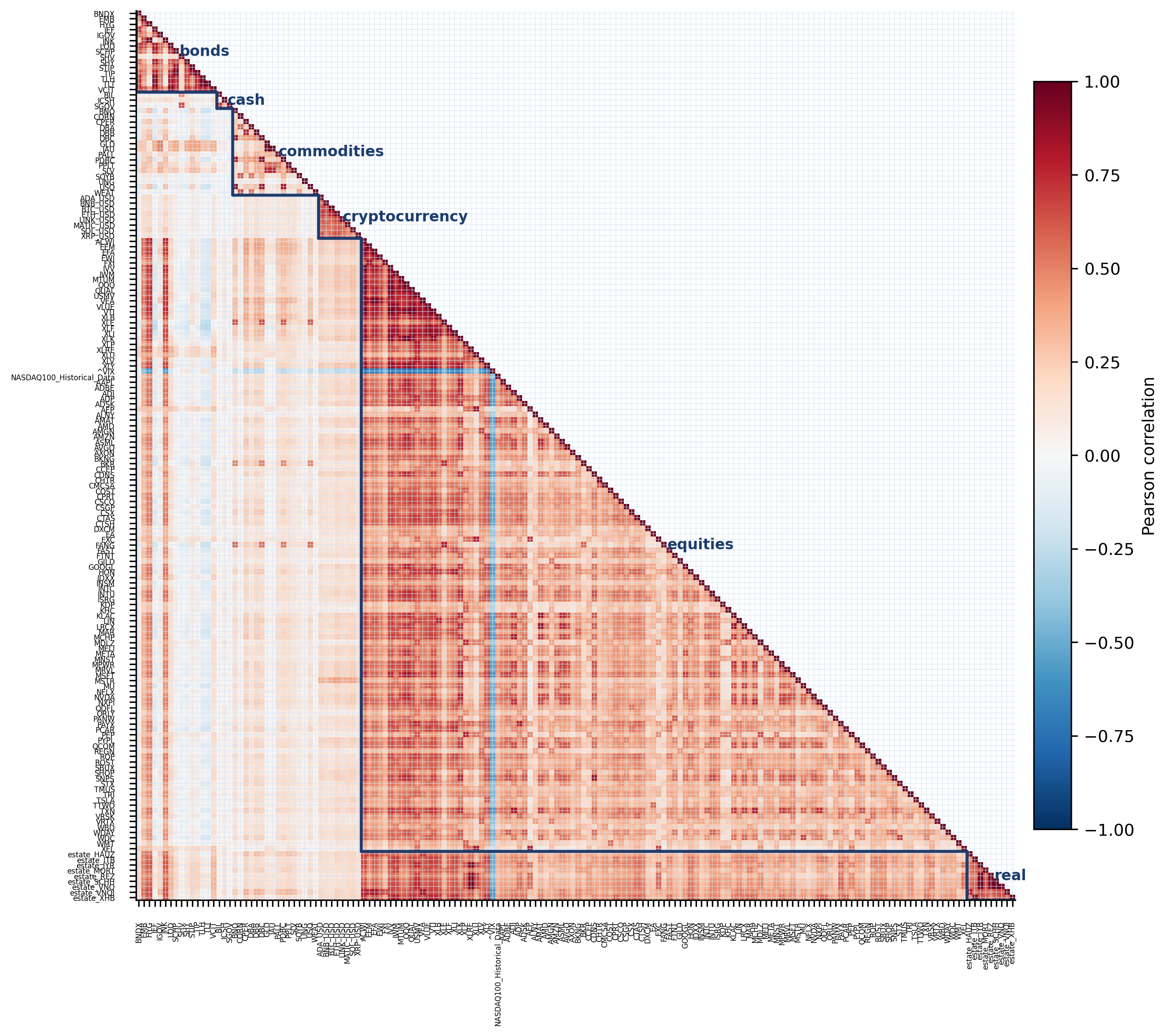 Correlation matrix