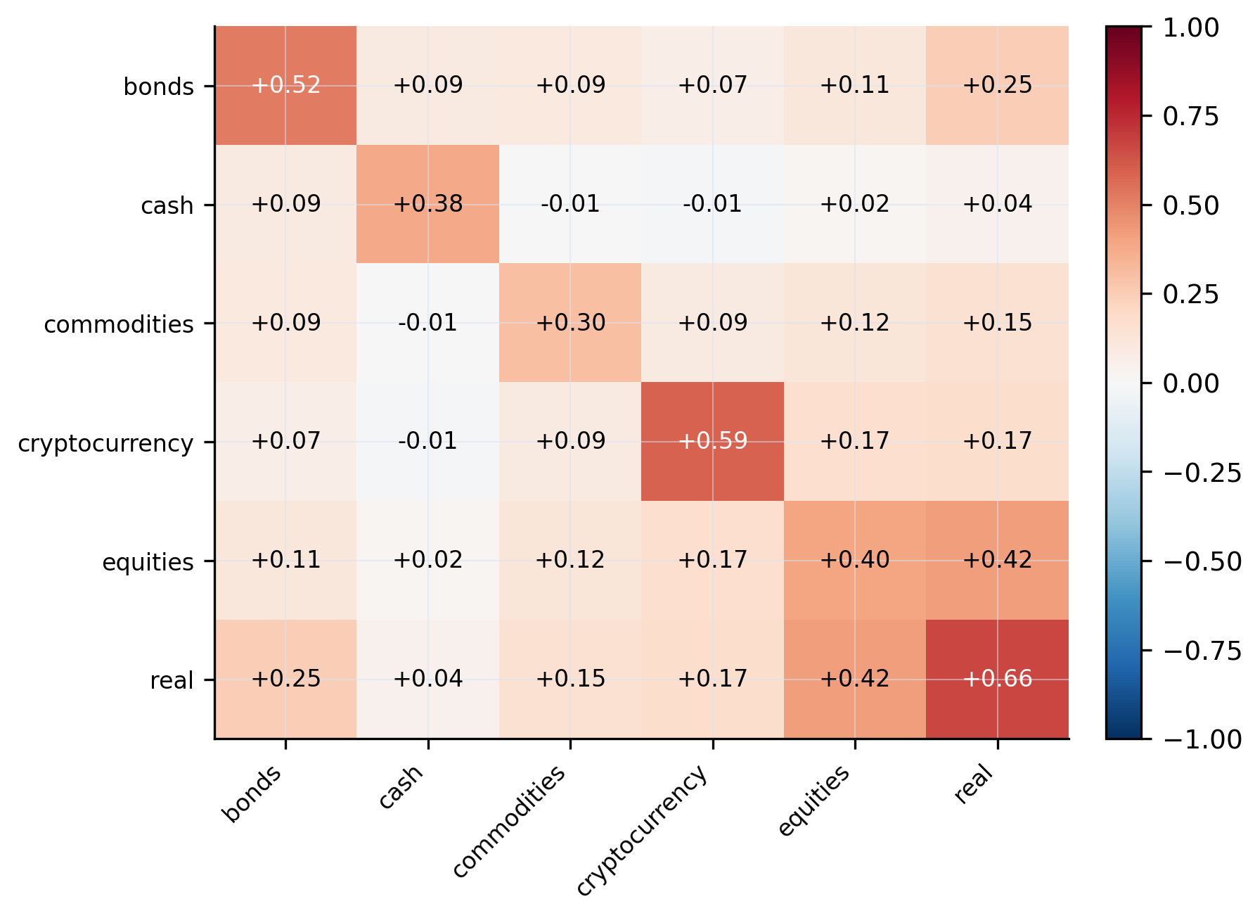 Inter-class correlation