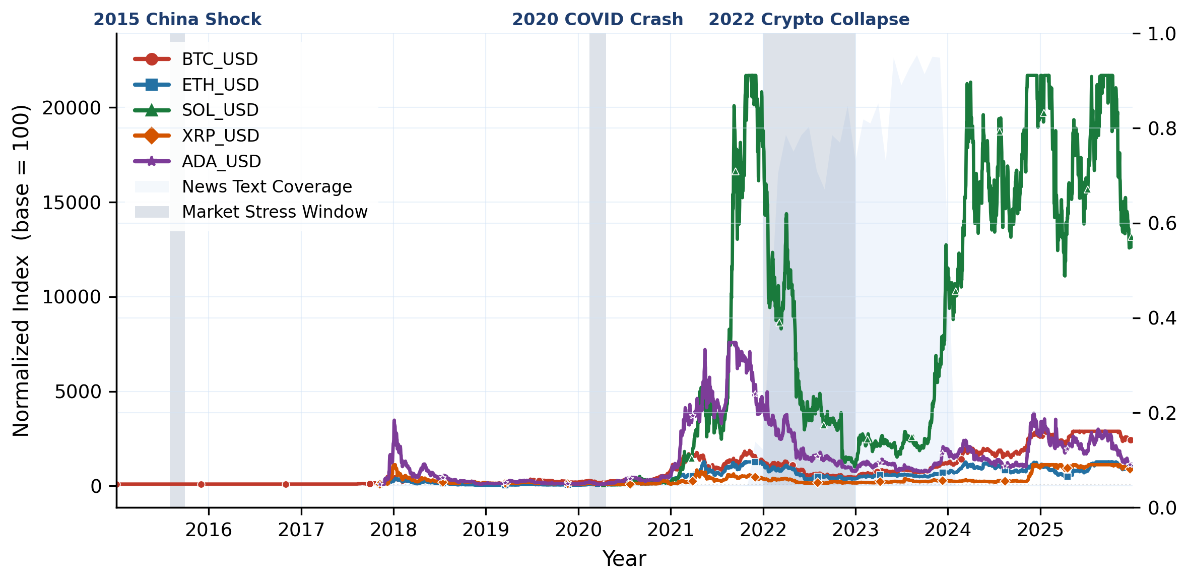 Cryptocurrency