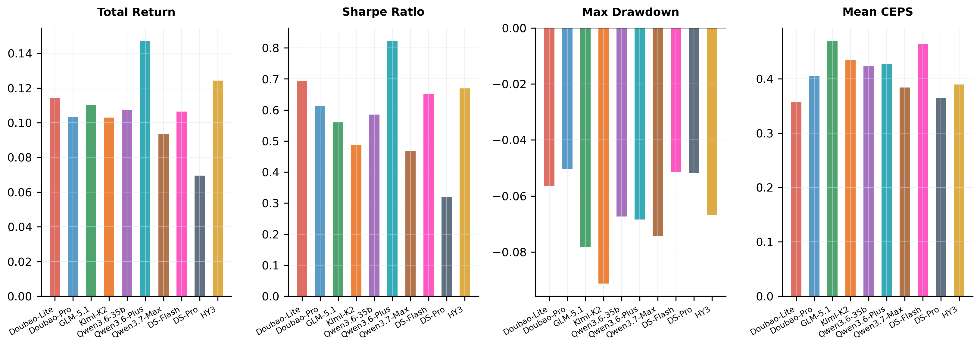 Risk-adjusted metrics, balanced