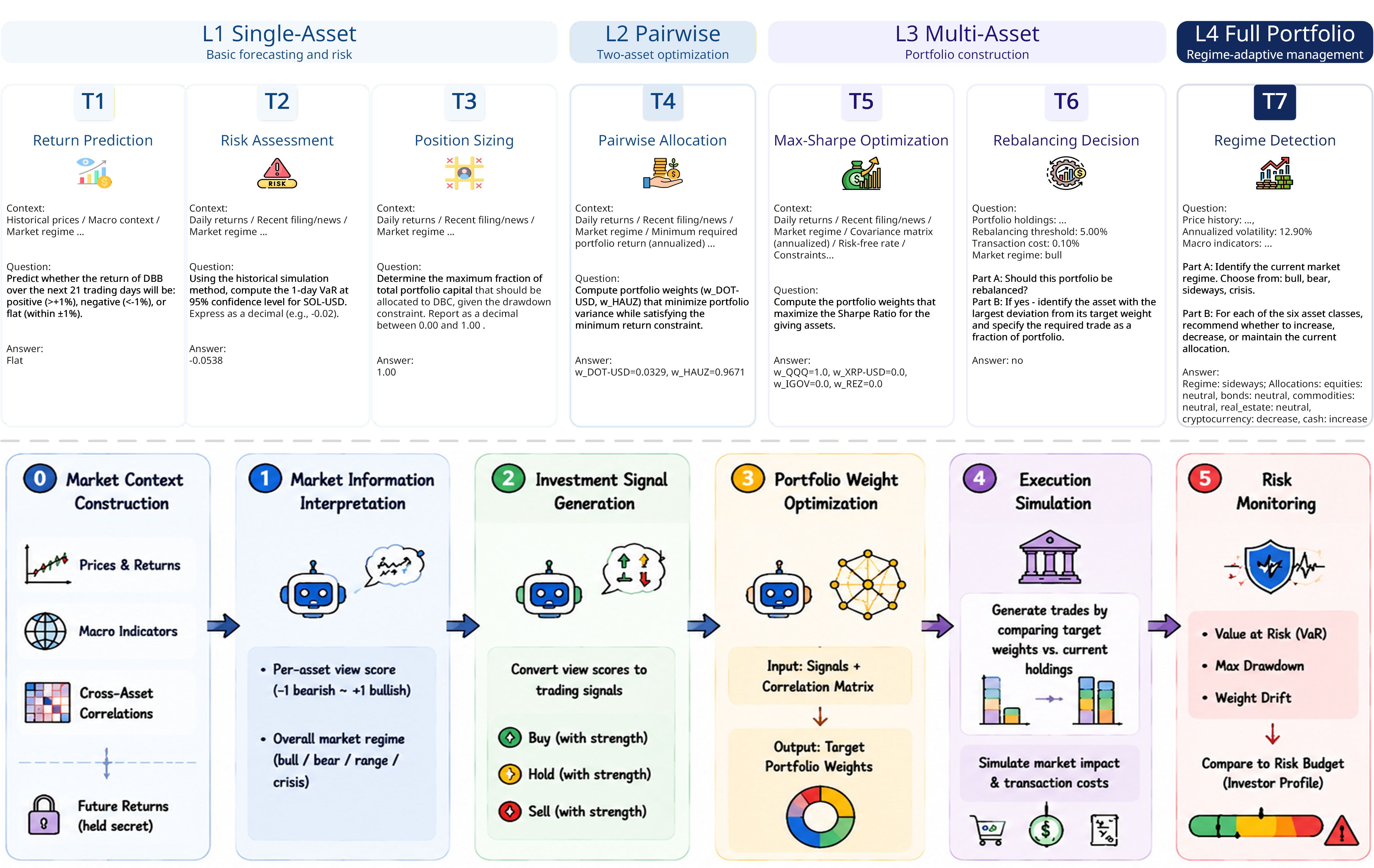 Evaluation framework